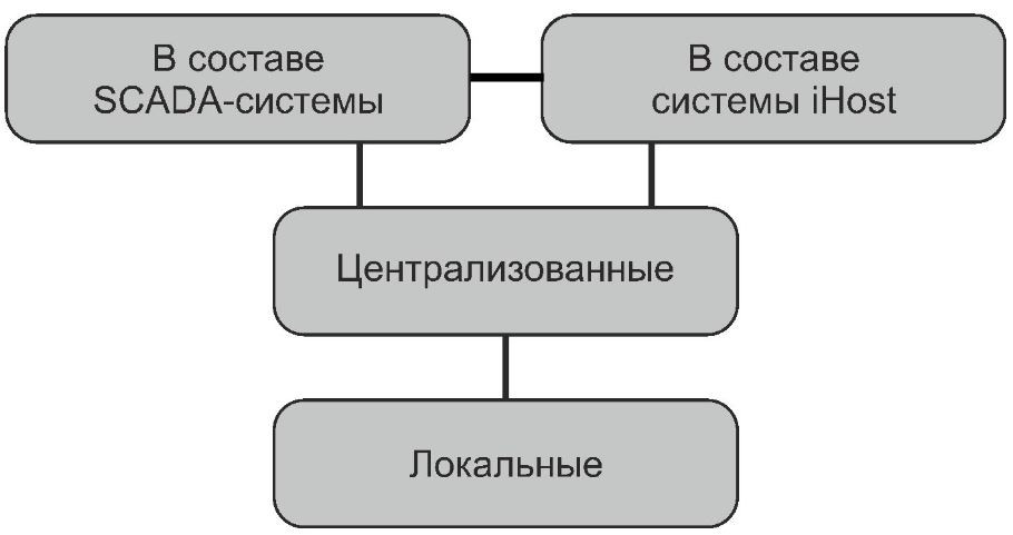 https://test-energy.ru/linejnyie-texnicheskie-sredstva-lokalizaczii-korotkogo-zamyikaniya-dlya-sistem-elektrosnabzheniya-srednego-i-vyisokogo-napryazheniya/